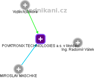 POVATRONIX TECHNOLOGIES a.s. v likvidaci - náhled vizuálního zobrazení vztahů obchodního rejstříku