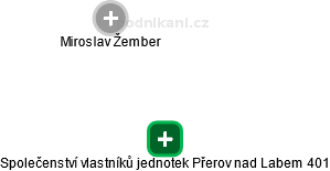 Společenství vlastníků jednotek Přerov nad Labem 401 - náhled vizuálního zobrazení vztahů obchodního rejstříku