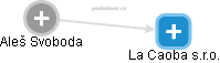 La Caoba s.r.o. - náhled vizuálního zobrazení vztahů obchodního rejstříku