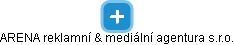 ARENA reklamní & mediální agentura s.r.o. - náhled vizuálního zobrazení vztahů obchodního rejstříku