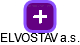 ELVOSTAV a.s. - náhled vizuálního zobrazení vztahů obchodního rejstříku