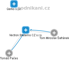 Vectron Systems CZ s.r.o. - náhled vizuálního zobrazení vztahů obchodního rejstříku