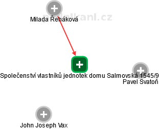 Společenství vlastníků jednotek domu Salmovská 1545/9 - náhled vizuálního zobrazení vztahů obchodního rejstříku