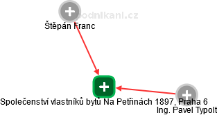 Společenství vlastníků bytů Na Petřinách 1897, Praha 6 - náhled vizuálního zobrazení vztahů obchodního rejstříku