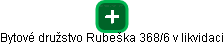 Bytové družstvo Rubeška 368/6 v likvidaci - náhled vizuálního zobrazení vztahů obchodního rejstříku