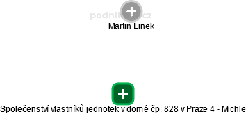 Společenství vlastníků jednotek v domé čp. 828 v Praze 4 - Michle - náhled vizuálního zobrazení vztahů obchodního rejstříku
