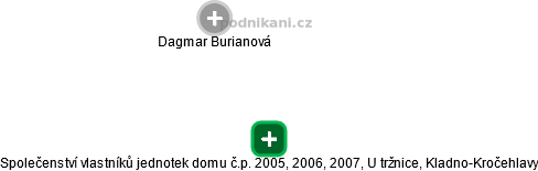 Společenství vlastníků jednotek domu č.p. 2005, 2006, 2007, U tržnice, Kladno-Kročehlavy - náhled vizuálního zobrazení vztahů obchodního rejstříku