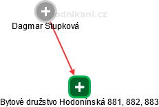 Bytové družstvo Hodonínská 881, 882, 883 - náhled vizuálního zobrazení vztahů obchodního rejstříku