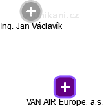 VAN AIR Europe, a.s. - náhled vizuálního zobrazení vztahů obchodního rejstříku