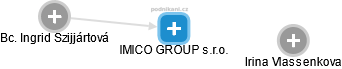 IMICO GROUP s.r.o. - náhled vizuálního zobrazení vztahů obchodního rejstříku