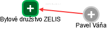 Bytové družstvo ZELIS - náhled vizuálního zobrazení vztahů obchodního rejstříku