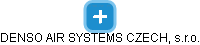 DENSO AIR SYSTEMS CZECH, s.r.o. - náhled vizuálního zobrazení vztahů obchodního rejstříku
