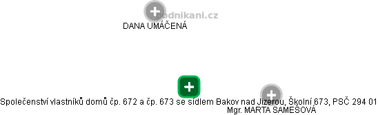 Společenství vlastníků domů čp. 672 a čp. 673 se sídlem Bakov nad Jizerou, Školní 673, PSČ 294 01 - náhled vizuálního zobrazení vztahů obchodního rejstříku