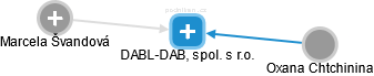 DABL-DABL, spol. s r.o. - náhled vizuálního zobrazení vztahů obchodního rejstříku