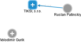 TIKSI, s.r.o. - náhled vizuálního zobrazení vztahů obchodního rejstříku