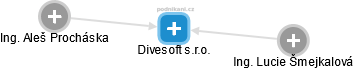 Divesoft s.r.o. - náhled vizuálního zobrazení vztahů obchodního rejstříku