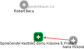 Společenství vlastníků domu Krásova 9, Praha 3 - náhled vizuálního zobrazení vztahů obchodního rejstříku