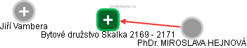 Bytové družstvo Skalka 2169 - 2171 - náhled vizuálního zobrazení vztahů obchodního rejstříku