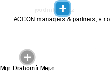 ACCON managers & partners, s.r.o. - náhled vizuálního zobrazení vztahů obchodního rejstříku