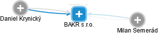 BAKR s.r.o. - náhled vizuálního zobrazení vztahů obchodního rejstříku