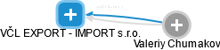 VČL EXPORT - IMPORT s.r.o. - náhled vizuálního zobrazení vztahů obchodního rejstříku