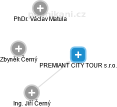 PREMIANT CITY TOUR s.r.o. - náhled vizuálního zobrazení vztahů obchodního rejstříku