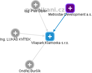 Vilapark Klamovka s.r.o. - náhled vizuálního zobrazení vztahů obchodního rejstříku