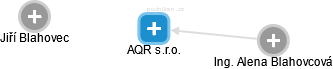 AQR s.r.o. - náhled vizuálního zobrazení vztahů obchodního rejstříku