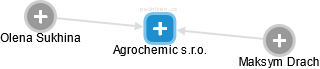 Agrochemic s.r.o. - náhled vizuálního zobrazení vztahů obchodního rejstříku