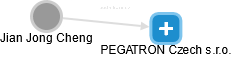 PEGATRON Czech s.r.o. - náhled vizuálního zobrazení vztahů obchodního rejstříku