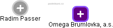 Omega Brumlovka, a.s. - náhled vizuálního zobrazení vztahů obchodního rejstříku