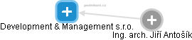 Development & Management s.r.o. - náhled vizuálního zobrazení vztahů obchodního rejstříku