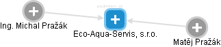 Eco-Aqua-Servis, s.r.o. - náhled vizuálního zobrazení vztahů obchodního rejstříku