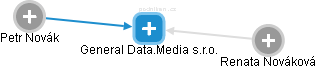 General Data.Media s.r.o. - náhled vizuálního zobrazení vztahů obchodního rejstříku