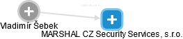 MARSHAL CZ Security Services, s.r.o. - náhled vizuálního zobrazení vztahů obchodního rejstříku