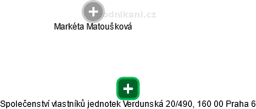Společenství vlastníků jednotek Verdunská 20/490, 160 00 Praha 6 - náhled vizuálního zobrazení vztahů obchodního rejstříku