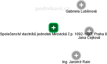 Společenství vlastníků jednotek Mirovická č.p. 1092-1097, Praha 8 - náhled vizuálního zobrazení vztahů obchodního rejstříku