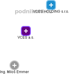 VCES a.s. - náhled vizuálního zobrazení vztahů obchodního rejstříku