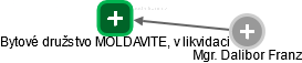 Bytové družstvo MOLDAVITE, v likvidaci - náhled vizuálního zobrazení vztahů obchodního rejstříku