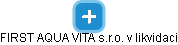 FIRST AQUA VITA s.r.o. v likvidaci - náhled vizuálního zobrazení vztahů obchodního rejstříku