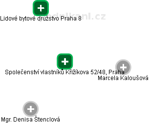 Společenství vlastníků Křižíkova 52/48, Praha - náhled vizuálního zobrazení vztahů obchodního rejstříku
