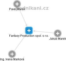 Fantasy Production spol. s r.o. - náhled vizuálního zobrazení vztahů obchodního rejstříku