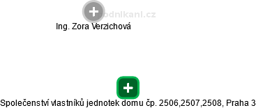 Společenství vlastníků jednotek domu čp. 2506,2507,2508, Praha 3 - náhled vizuálního zobrazení vztahů obchodního rejstříku