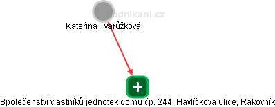 Společenství vlastníků jednotek domu čp. 244, Havlíčkova ulice, Rakovník - náhled vizuálního zobrazení vztahů obchodního rejstříku
