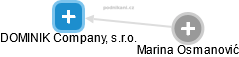 DOMINIK Company, s.r.o. - náhled vizuálního zobrazení vztahů obchodního rejstříku