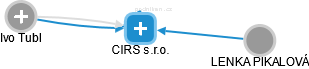 CIRS s.r.o. - náhled vizuálního zobrazení vztahů obchodního rejstříku