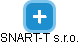 SNART-T s.r.o. - náhled vizuálního zobrazení vztahů obchodního rejstříku