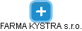 FARMA KYSTRA s.r.o. - náhled vizuálního zobrazení vztahů obchodního rejstříku