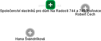 Společenství vlastníků pro dům Na Radosti 744 a 745, Hořovice - náhled vizuálního zobrazení vztahů obchodního rejstříku