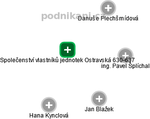 Společenství vlastníků jednotek Ostravská 630-637 - náhled vizuálního zobrazení vztahů obchodního rejstříku